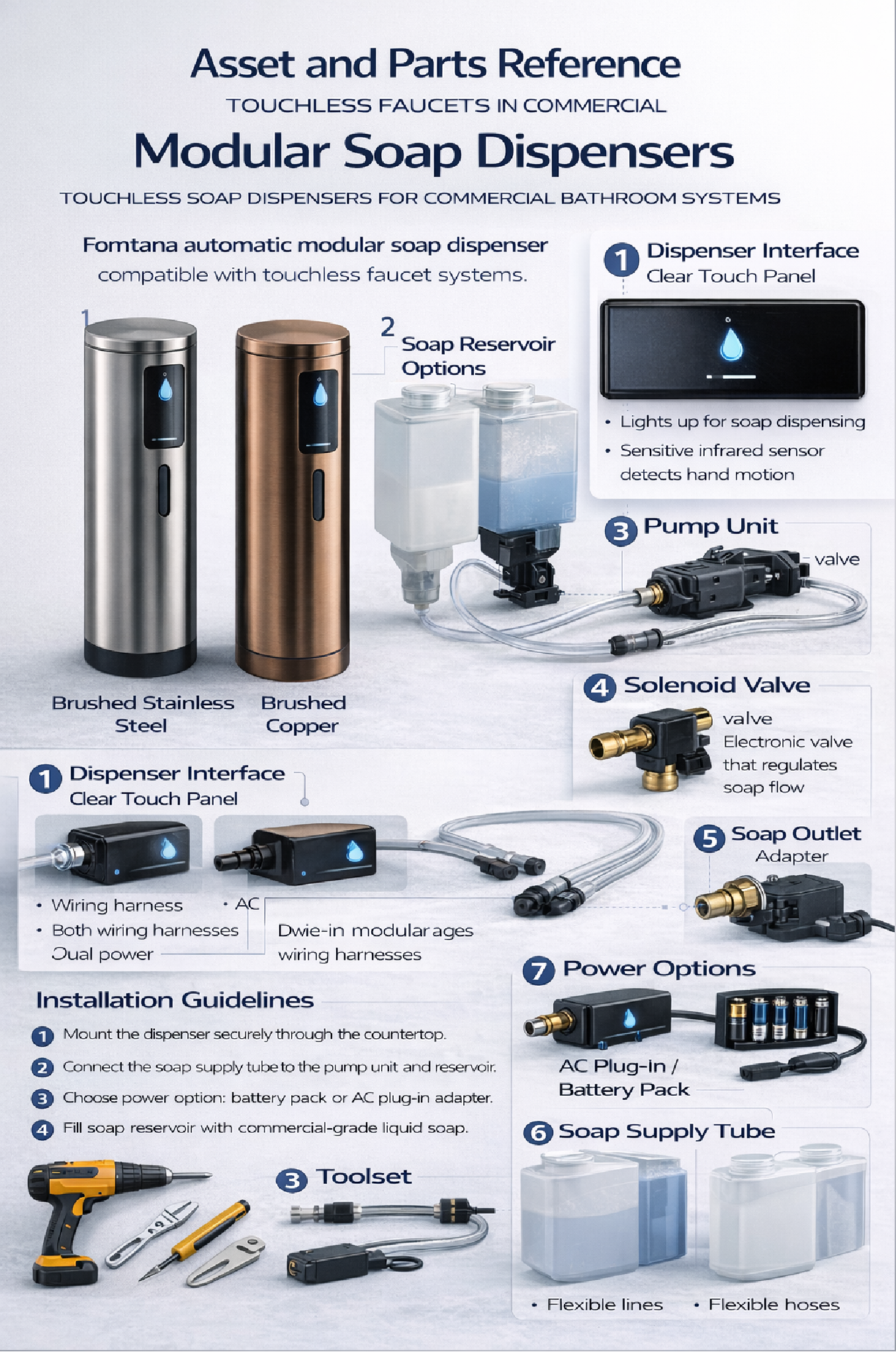 Fontana automatic soap dispenser for modular commercial systems